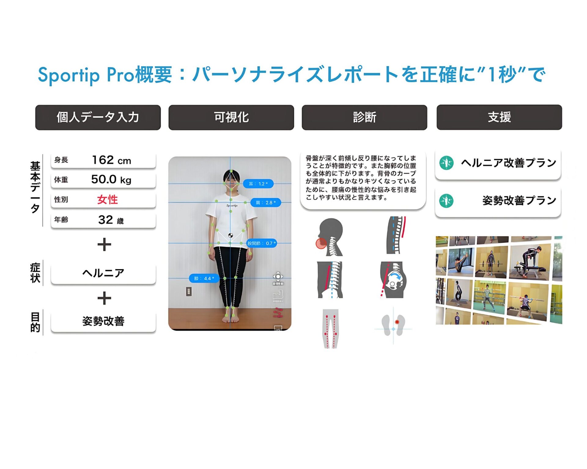 AI姿勢分析